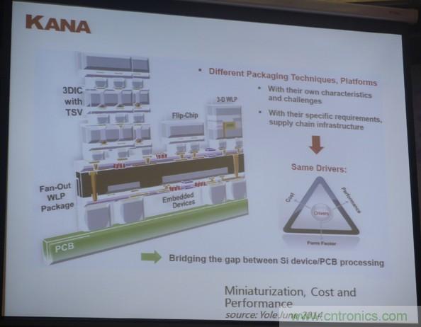 為了更小更超能，他們要用SiP取代PCB！