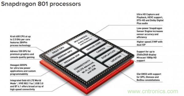FPGA與ASIC，誰將引領(lǐng)移動端人工智能潮流？
