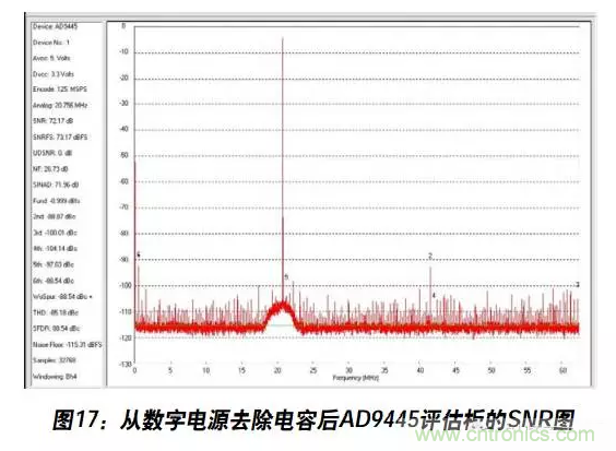 例解電路去耦技術(shù)，看了保證不后悔