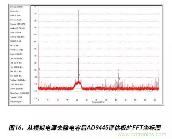 例解電路去耦技術(shù)，看了保證不后悔