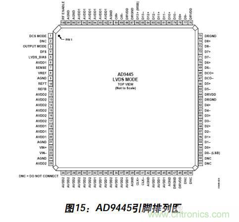 例解電路去耦技術(shù)，看了保證不后悔