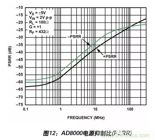 例解電路去耦技術(shù)，看了保證不后悔