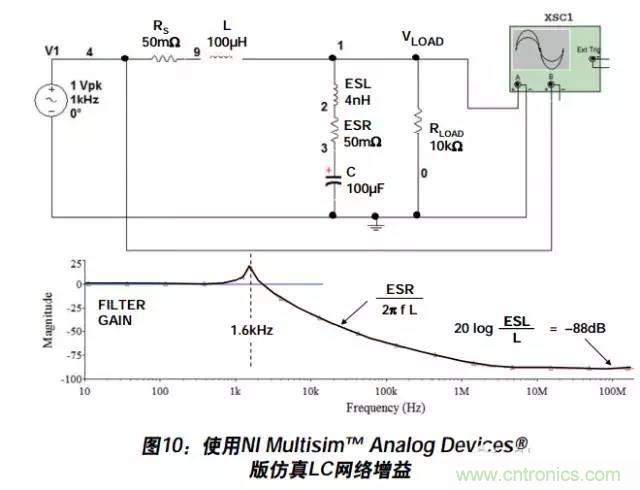 例解電路去耦技術(shù)，看了保證不后悔