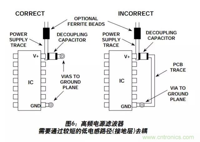 例解電路去耦技術(shù)，看了保證不后悔