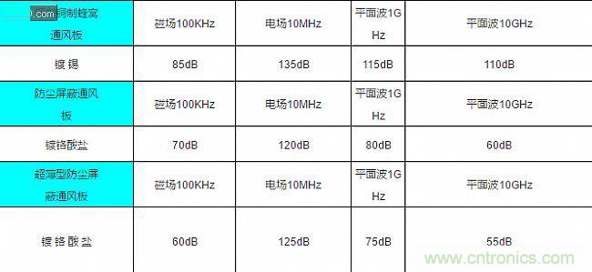論靜電屏蔽、靜磁屏蔽和高頻電磁場(chǎng)屏蔽的異同