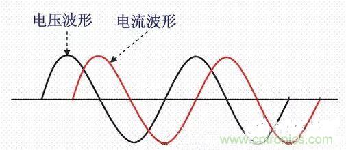 如何校正開關(guān)電源的功率因素呢？