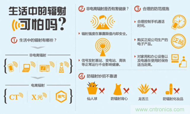 編輯親測帶你了解輻射真相，讓你不再談“輻”色變