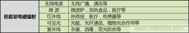 編輯親測帶你了解輻射真相，讓你不再談“輻”色變