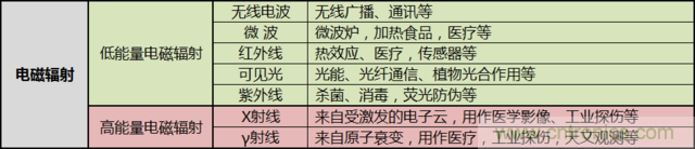 編輯親測帶你了解輻射真相，讓你不再談“輻”色變