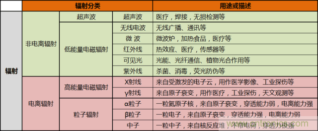 編輯親測帶你了解輻射真相，讓你不再談“輻”色變
