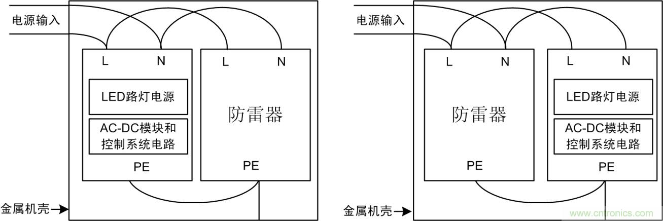 防雷器能否發(fā)揮作用？如何接線至關(guān)重要