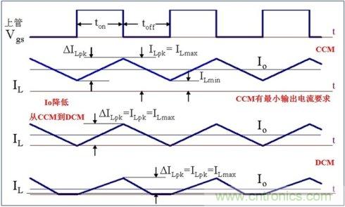 DCDC變換器輕載時(shí)三種工作模式是什么？