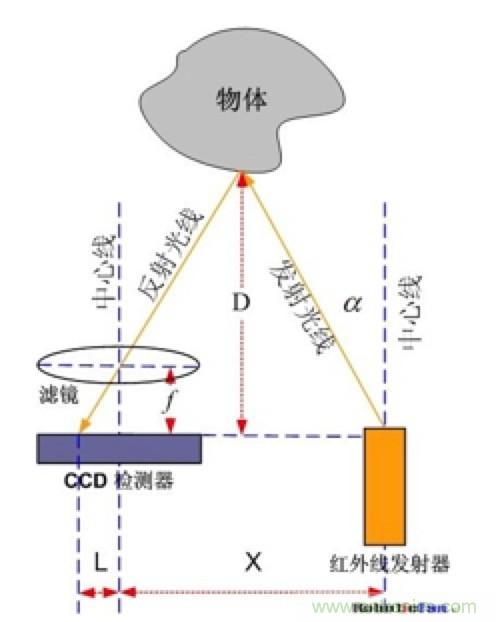 從傳感器到算法原理，機器人避障的出路在哪里？