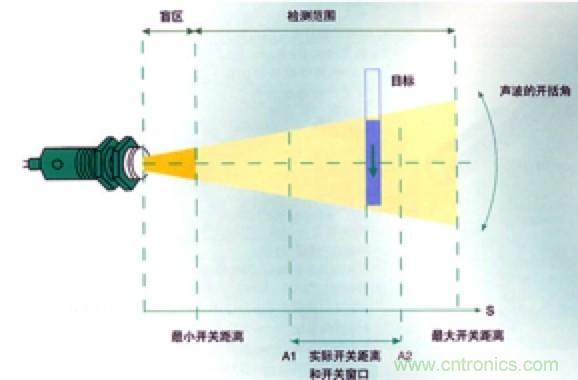 從傳感器到算法原理，機器人避障的出路在哪里？