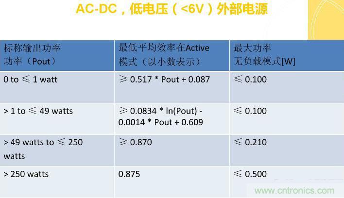 “瘋7”手機(jī)充電實(shí)測(cè)：為何沿用傳統(tǒng)充電模式？