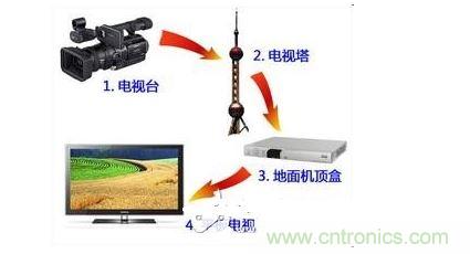四、如何實(shí)現(xiàn)模擬和數(shù)字電路的功能