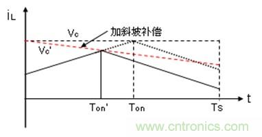 如何轉(zhuǎn)換開關電源系統(tǒng)電壓模式與電流模式？