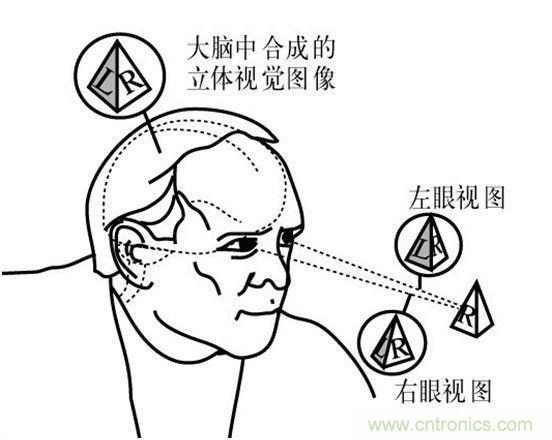 對比大疆/零度/昊翔/極飛夜間避障技術(shù)哪家強(qiáng)？