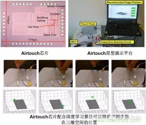 掙脫“二向箔”，三維觸控將帶來人機交互方式的革新