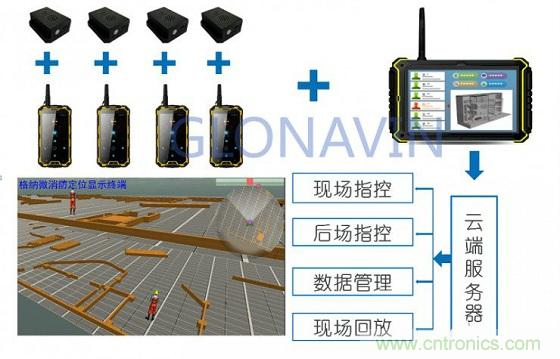與北斗、GPS相比室內(nèi)定位背后的微慣導(dǎo)技術(shù)有何不同？