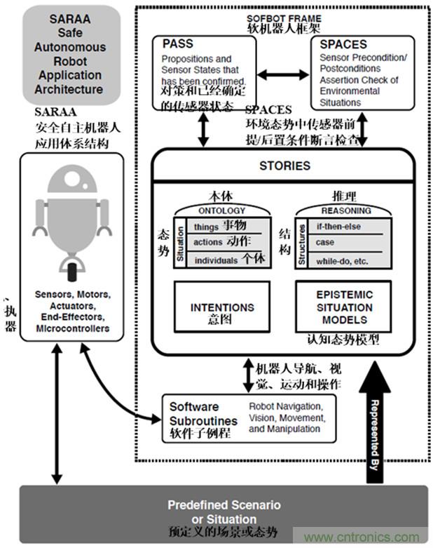 從環(huán)境感知到交互，機(jī)器人控制設(shè)計有哪些特殊技巧？ 
