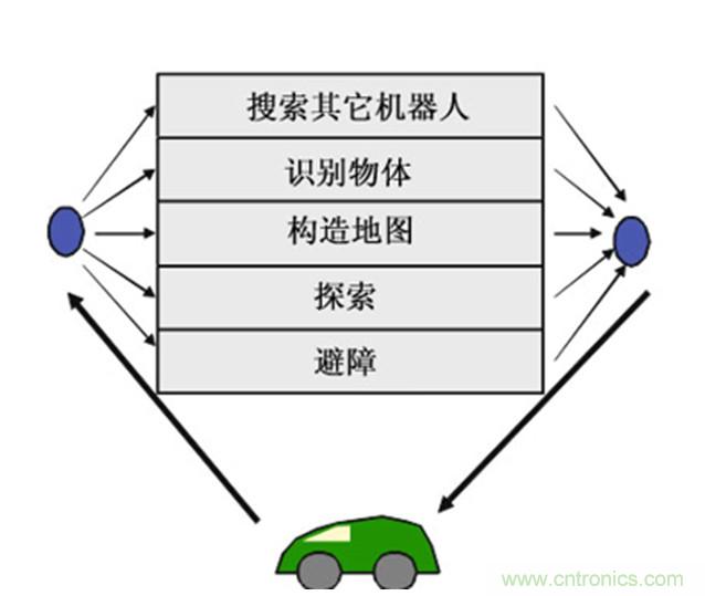 從環(huán)境感知到交互，機(jī)器人控制設(shè)計有哪些特殊技巧？ 