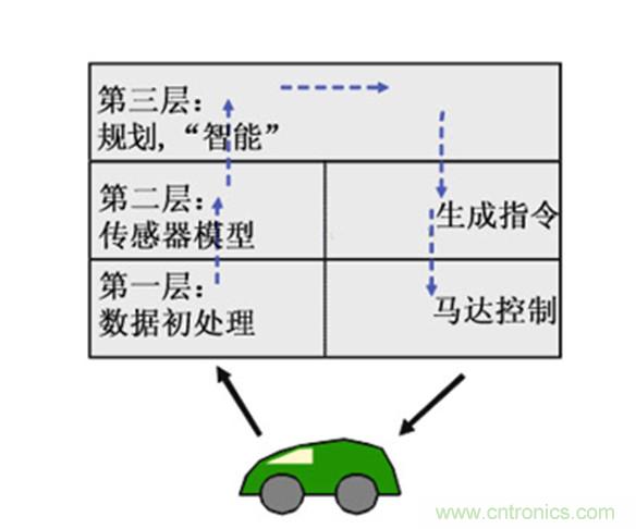 從環(huán)境感知到交互，機(jī)器人控制設(shè)計有哪些特殊技巧？ 