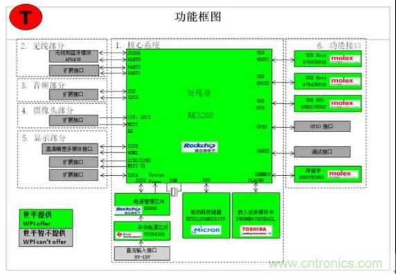 3種完整的智能機(jī)器人解決方案，任你選！