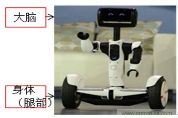 3種完整的智能機(jī)器人解決方案，任你選！
