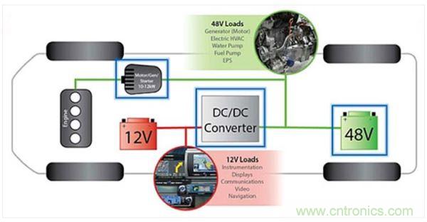 48V輕度混動(dòng)車上的12V和48V電路板網(wǎng)絡(luò)。