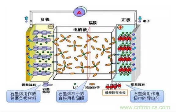 噱頭還是黑科技？2016十大電池前瞻技術(shù)盤點(diǎn)