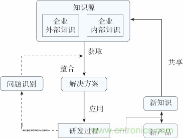 如何設(shè)計電動汽車的系統(tǒng)級EMC？