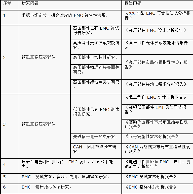 如何設(shè)計電動汽車的系統(tǒng)級EMC？