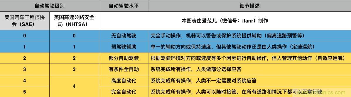 當(dāng)我們在談?wù)撟詣?dòng)駕駛時(shí)，我們到底在談?wù)撌裁矗? width=