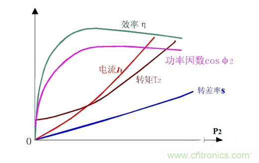 一、讓電參數(shù)測量準(zhǔn)確。