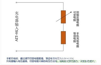 線(xiàn)性變換電路
