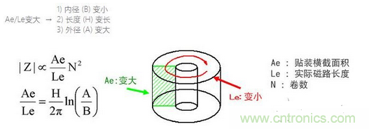 要點(diǎn)：選擇適合電纜的鐵氧體磁珠！