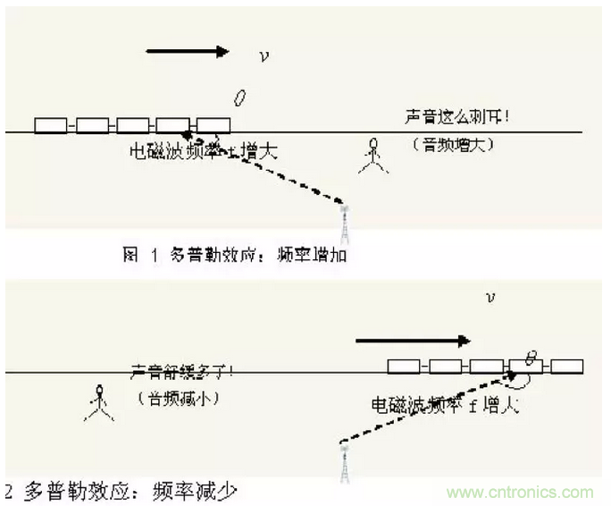 這樣比喻無(wú)線(xiàn)通信中的那些專(zhuān)業(yè)術(shù)語(yǔ)，也是沒(méi)誰(shuí)了