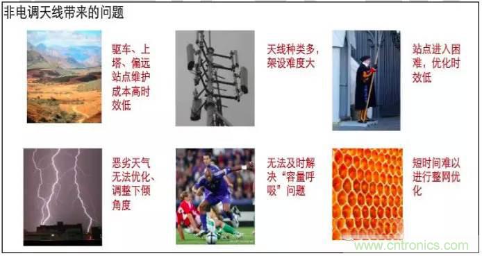 最好的天線基礎(chǔ)知識(shí)！超實(shí)用 隨時(shí)查詢