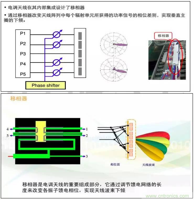 最好的天線基礎(chǔ)知識(shí)！超實(shí)用 隨時(shí)查詢