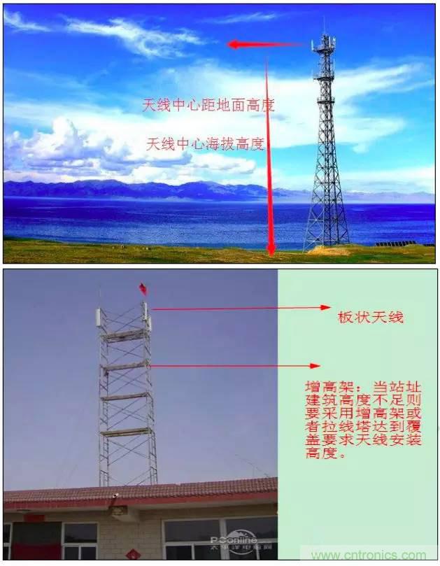 最好的天線基礎(chǔ)知識(shí)！超實(shí)用 隨時(shí)查詢