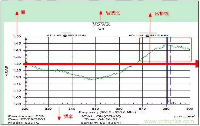 最好的天線基礎(chǔ)知識(shí)！超實(shí)用 隨時(shí)查詢