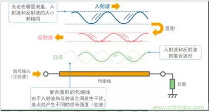 最好的天線基礎(chǔ)知識(shí)！超實(shí)用 隨時(shí)查詢