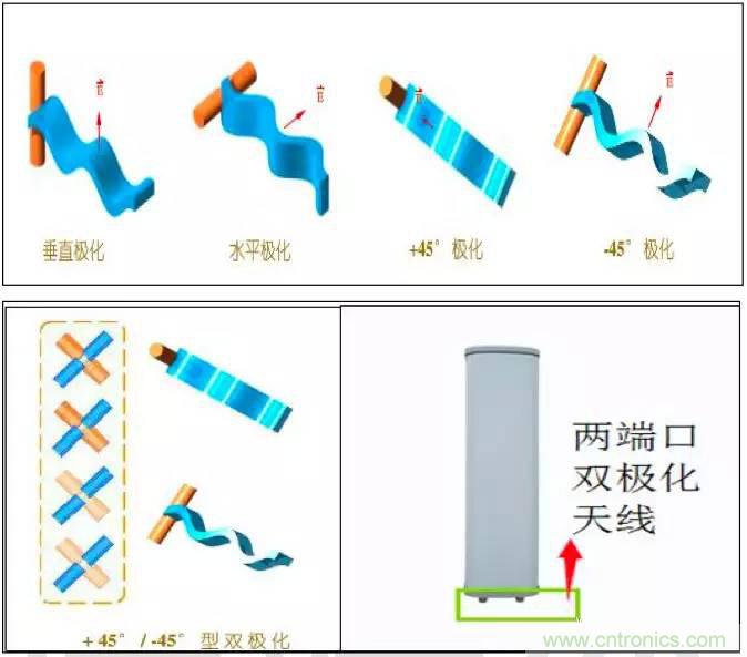 最好的天線基礎(chǔ)知識(shí)！超實(shí)用 隨時(shí)查詢