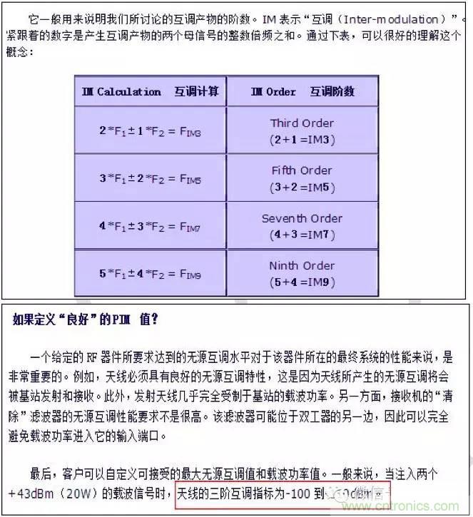 最好的天線基礎(chǔ)知識(shí)！超實(shí)用 隨時(shí)查詢