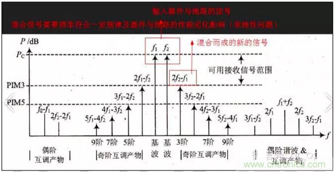 最好的天線基礎(chǔ)知識(shí)！超實(shí)用 隨時(shí)查詢
