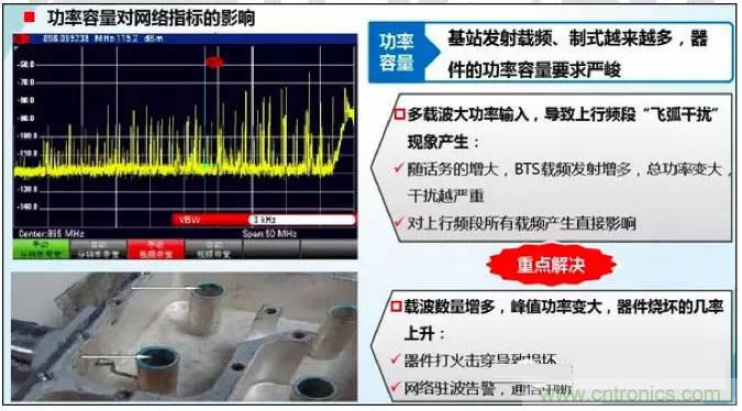 最好的天線基礎(chǔ)知識(shí)！超實(shí)用 隨時(shí)查詢