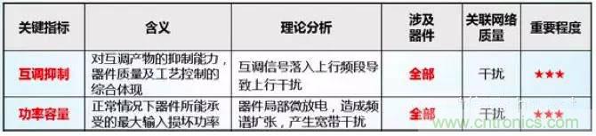 最好的天線基礎(chǔ)知識(shí)！超實(shí)用 隨時(shí)查詢