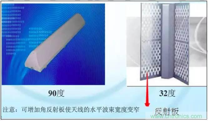 最好的天線基礎(chǔ)知識(shí)！超實(shí)用 隨時(shí)查詢