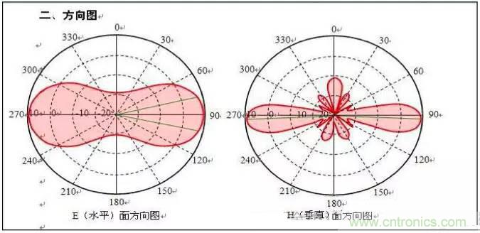 最好的天線基礎(chǔ)知識(shí)！超實(shí)用 隨時(shí)查詢